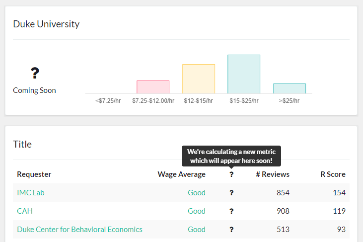 Institution Profiles Live on TurkerView!